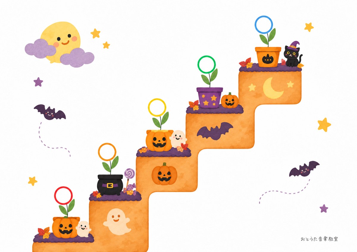 ハロウィン仕様の音の階段シール。赤・オレンジ・黄色・みどり・水色の丸の枠が階段に並んでいる